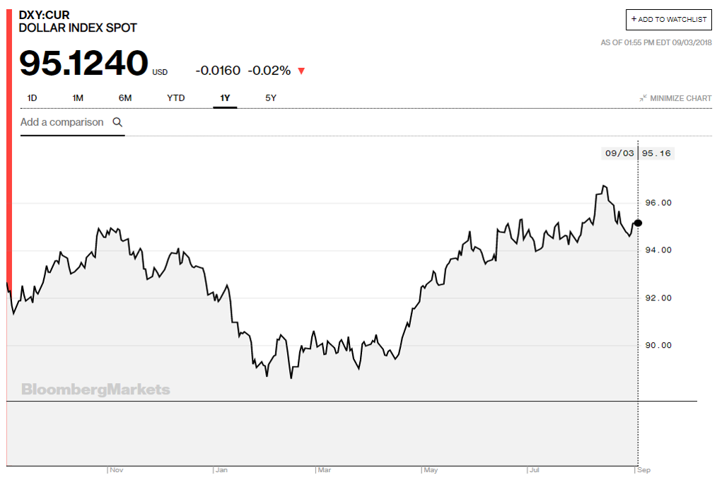 01_dxy