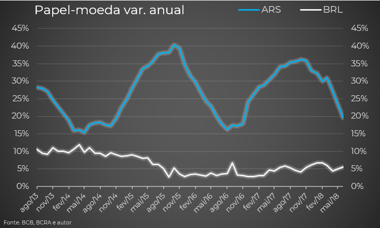 06_pm_ars_brl