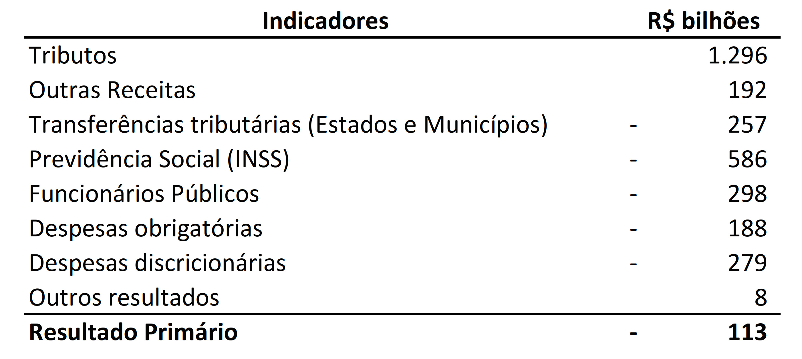 2.1_gasto_publico_federal