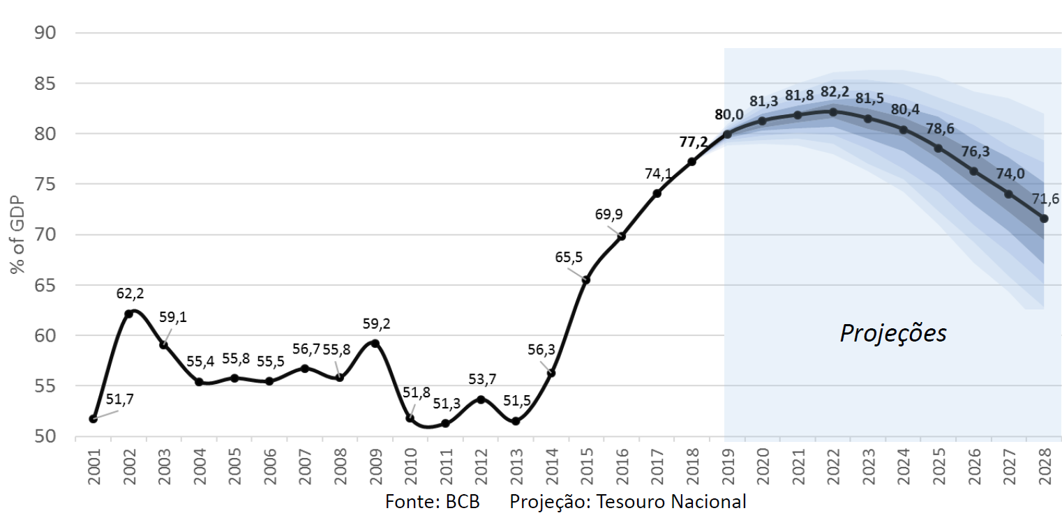 2.3_divida_publica_evolucao