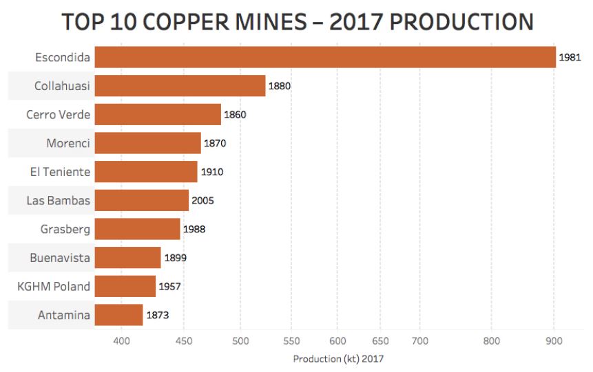 cobre1