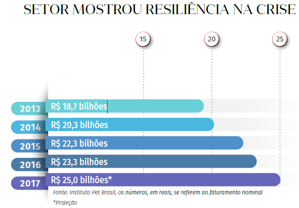 grafico