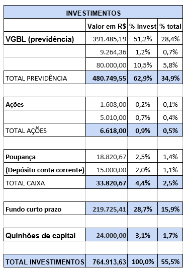 investim-alckmin