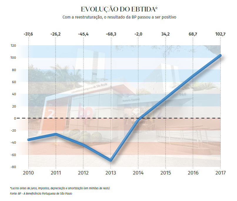 lide_-_evolucao_do_ebtida