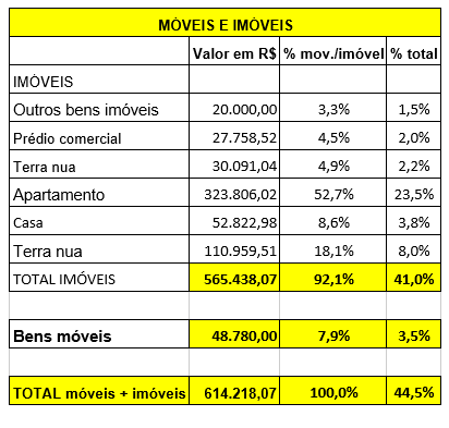 moveis-alckmin