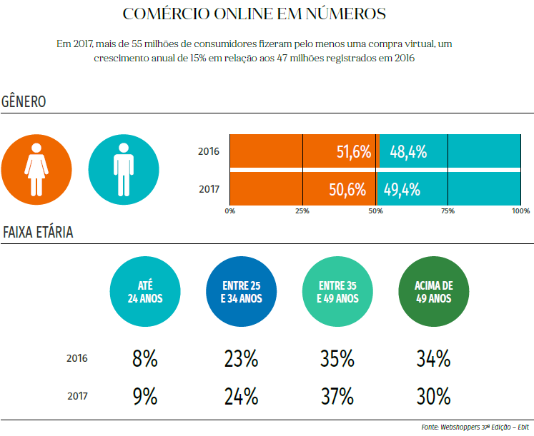 numeros-ecommerce