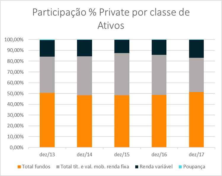 participacao-por-classe-ativos-coluna