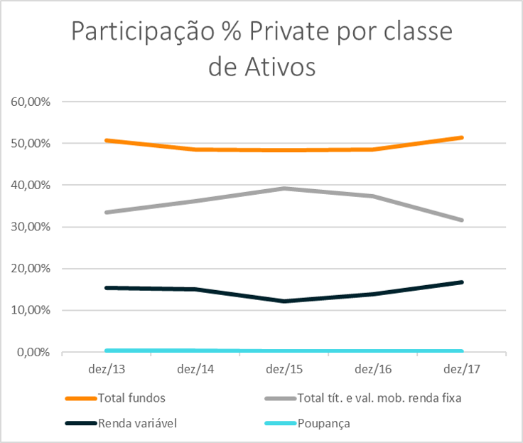 participacao-por-classe-ativos-linha