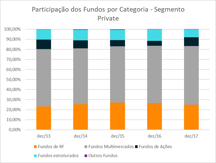 participacao-por-tipo-fundos