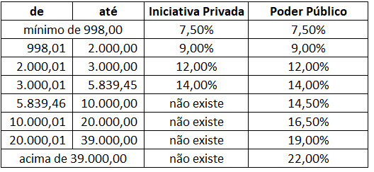 tributacao_reforma_previdencia_26022019