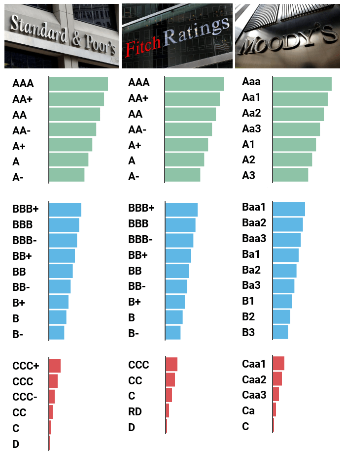 Tabela de ratings