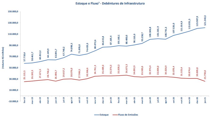 debentures1.jpg (893×510)