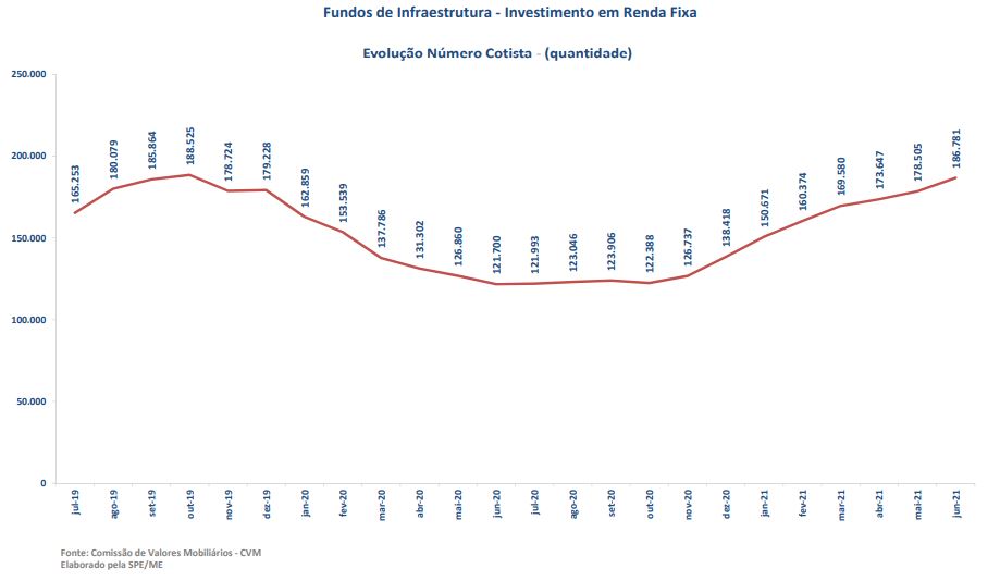 evolucao-investidores-fundos-debentures-junho-21.jpg (919×534)