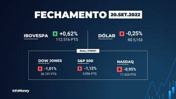 Fechamento ibovespa hoje 20 de setembro de 2022