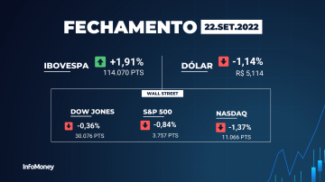 Fechamento ibovespa hoje 22 de setembro de 2022