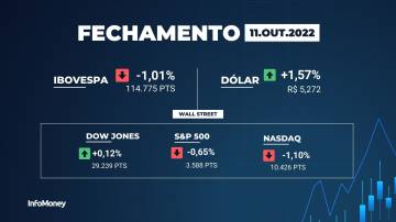 Fechamento Ibovespa hoje 11/10/2022