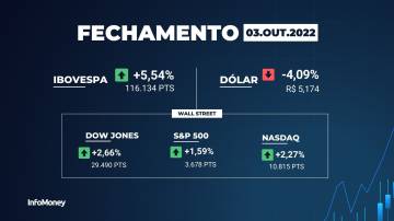 Fechamento do Ibovespa hoje - 03/10/2022