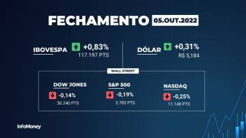 Ibovespa fechamento hoje - 05 de outubro de 2022