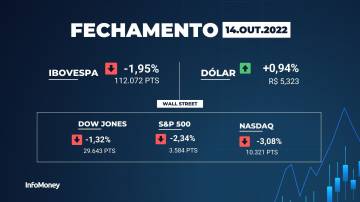 fechamento do ibovespa hoje 14/10/2022