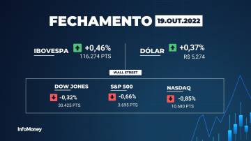 Fechamento Ibovespa hoje - 19/10/2022