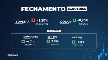 fechamento ibovespa hoje - 25 de outubro de 2022