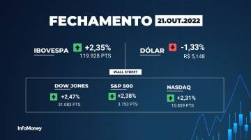 Ibovespa fechamento - 21/10/2022