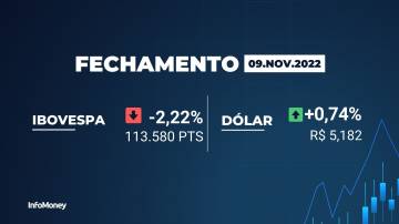 Fechamento Ibovespa hoje - 09/11/2022