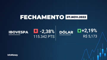 Fechamento do Ibovespa hoje - 07/11/2022