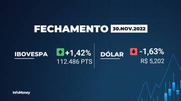 fechamento Ibovespa Hoje - 30/11/2022