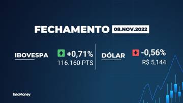 Fechamento do Ibovespa hoje - 08/11/2022