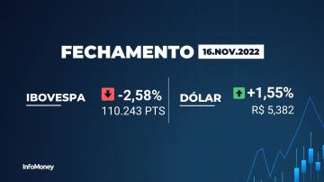 Fechamento Ibovespa hoje - 16/11/2022