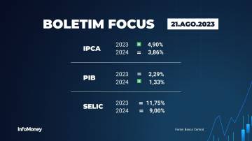 Boletim Focus - 21/08/2023
