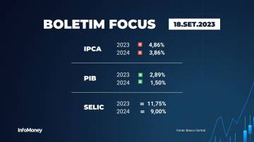 Boletim Focus - 18/09/2023