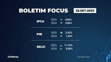 Boletim Focus - 25/09/2023