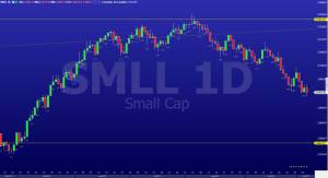SMLL; Small Caps; Ibovespa; smal cap; Bolsa; análise técnica; análise gráfica