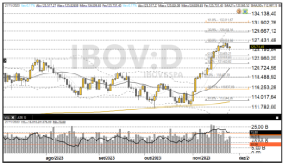 IBOV; Ibovespa; análise técnica; análise gráfica; swing trade